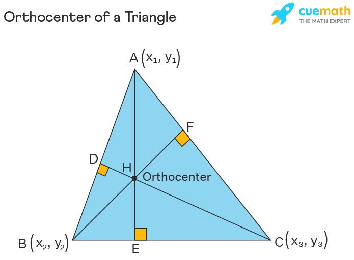 Orthocenter of a Triangle