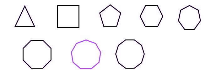 Types of regular polygon