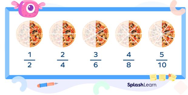 Simplest form and equivalent fractions