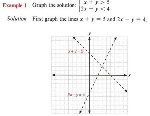 Systems of Equations and Inequalities