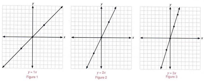 Systems of Equations and Inequalities