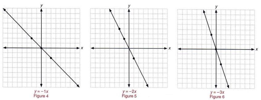 Systems of Equations and Inequalities