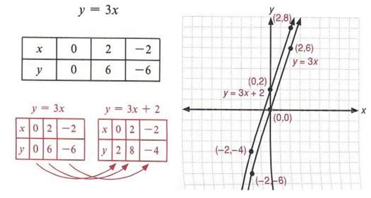 Systems of Equations and Inequalities