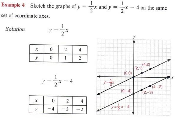 Systems of Equations and Inequalities