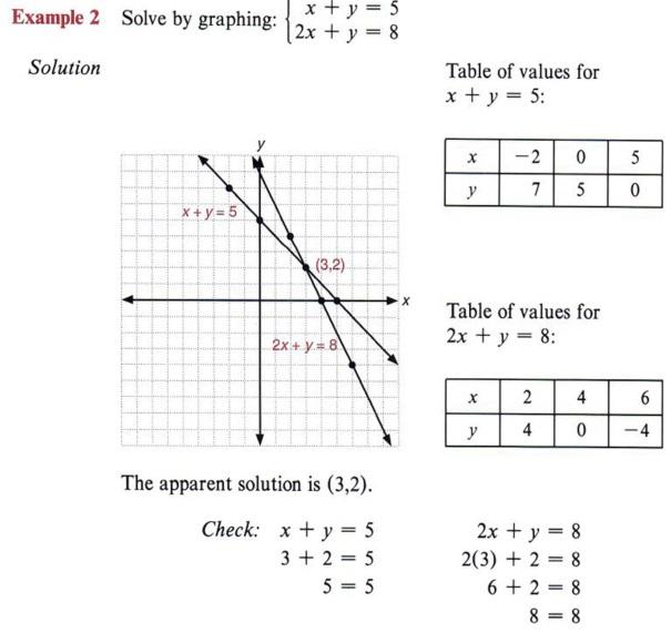 Systems of Equations and Inequalities