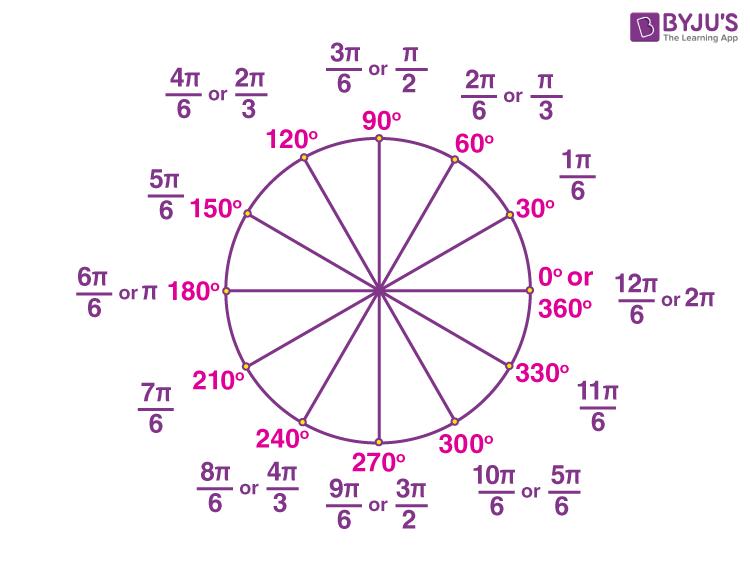 Radian measure circle