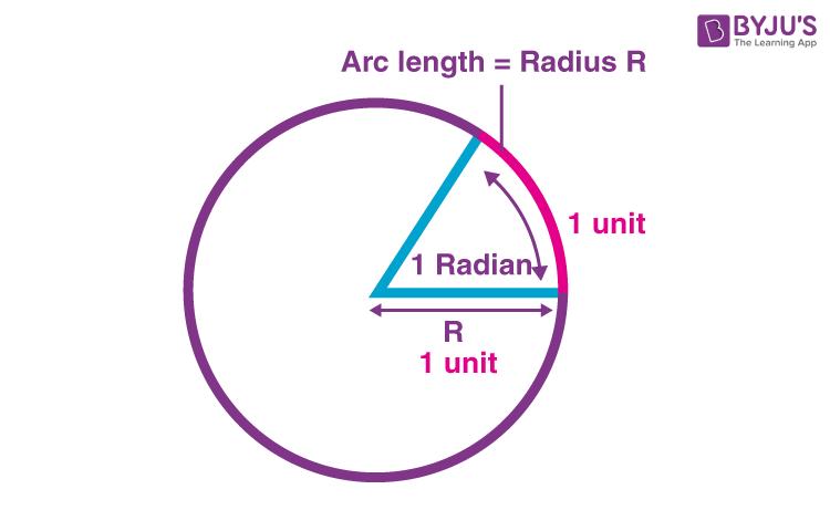 Radian measure