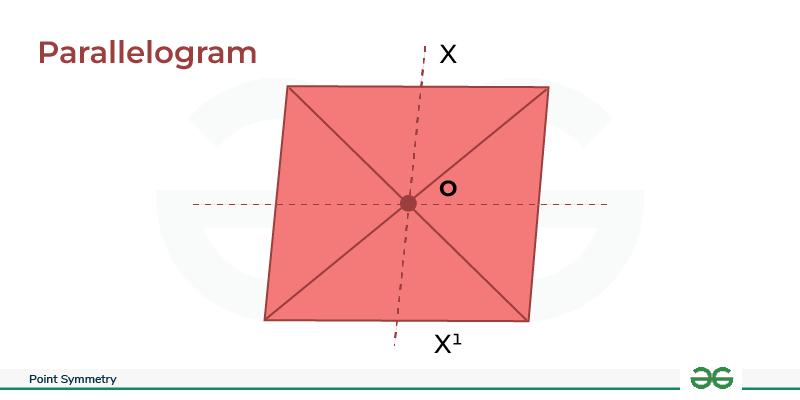 Point Symmetry of Parallelogram