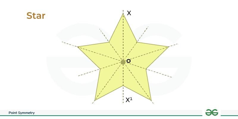 Point Symmetry in Star