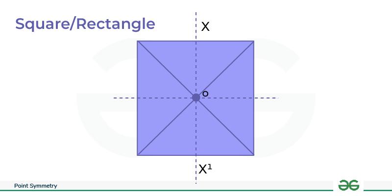 Point Symmetry of Square/Rectangle