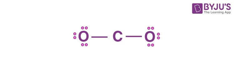 Lewis Structure of Carbon Dioxide