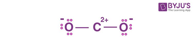 Lewis Structure of Carbon Dioxide