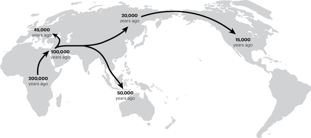 Migration map. Humans reached the Arabian peninsula approximately 100,000 years ago; Europe 45,000 years ago; Oceania 50,000 years ago; North Asia 20,000 years ago; and the Americas 15,000 years ago.