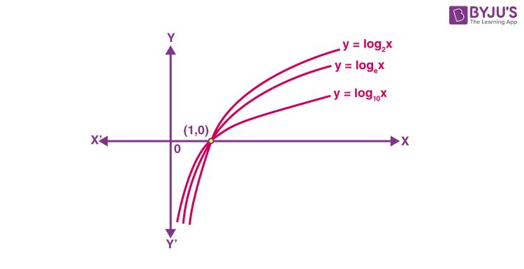 Exponential functions graph 2