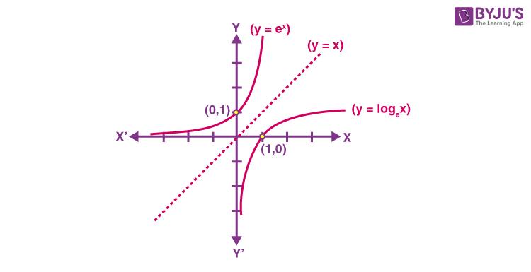 Exponential functions graph 3