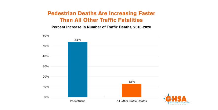 Florida Pedestrians In Crosswalk