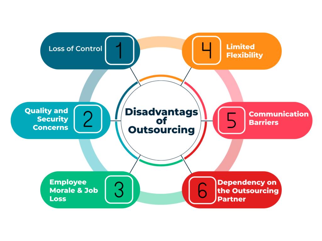 Disadvantages of Outsourcing