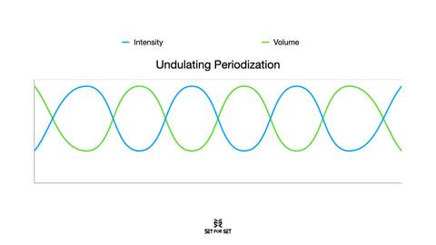 undulating periodization