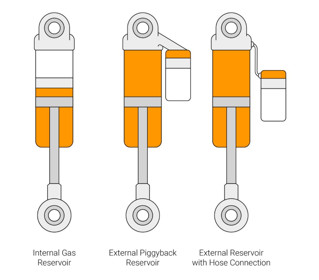 Types of Mono-tube shocks: Pros & Cons