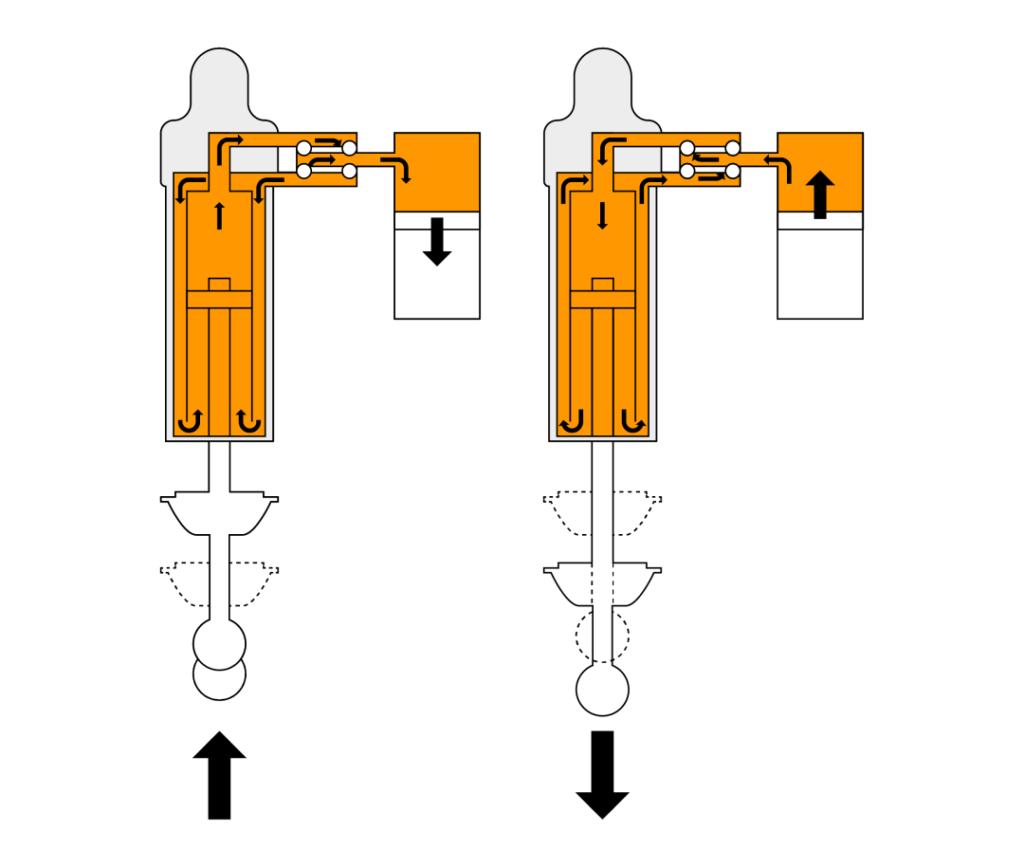 Ohlins Twin Tube X-over (TTX) shock absorber