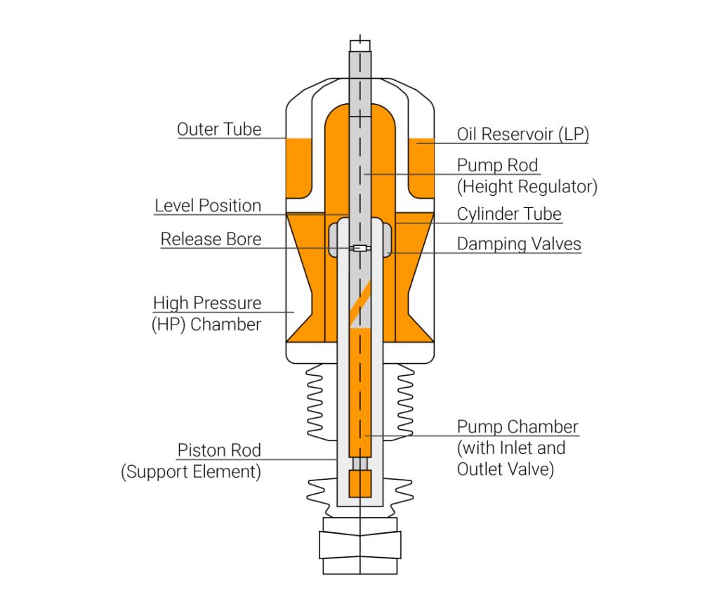 Nivomat shock absorber schematics