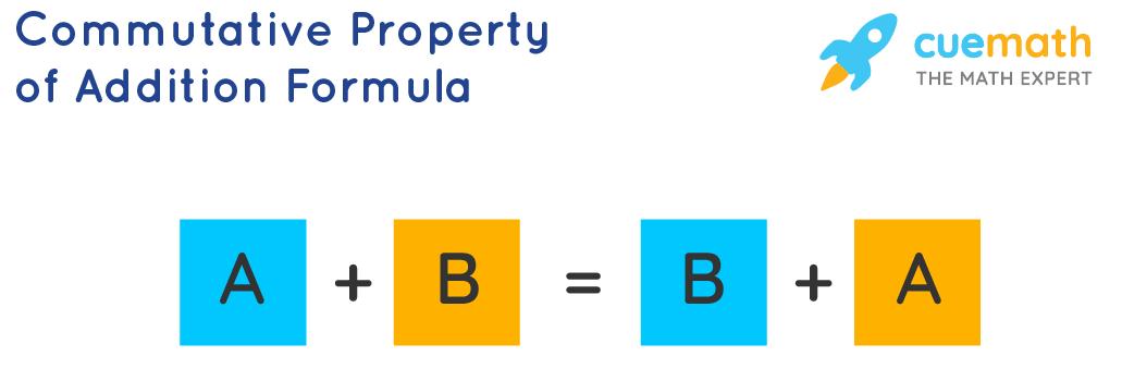Commutative Property of Addition Formula