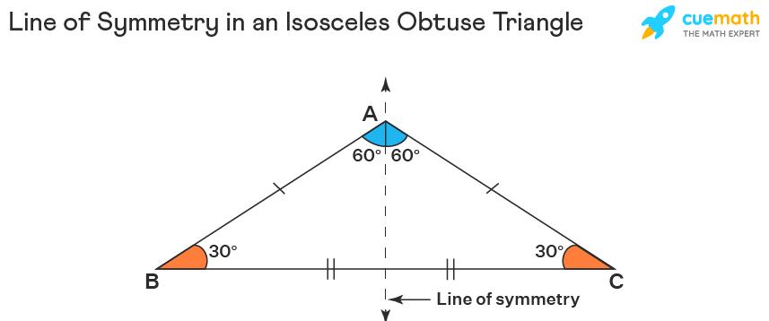 isosceles obtuse triangle lines of symmetry