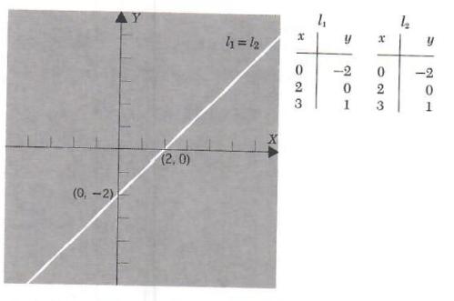 graphical solutions of two linear equations - 4