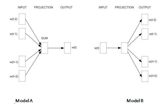 Q10 machine learning