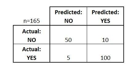 Q36, machine learning