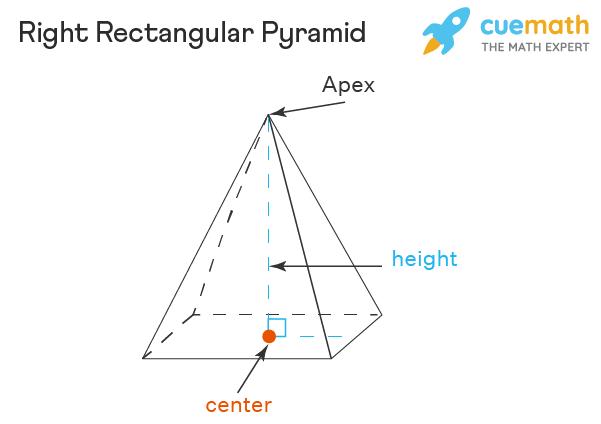 Right Rectangular Pyramid