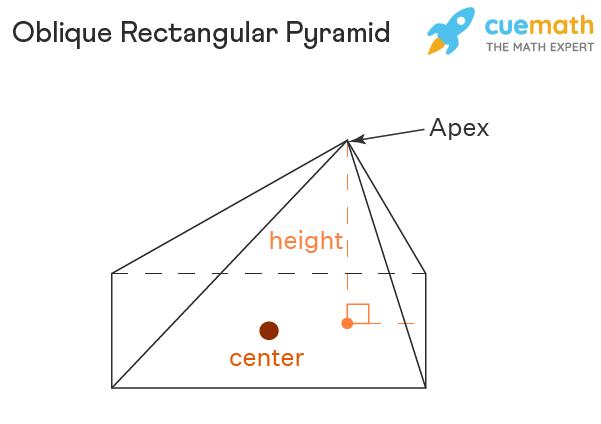 Oblique Rectangular Pyramid