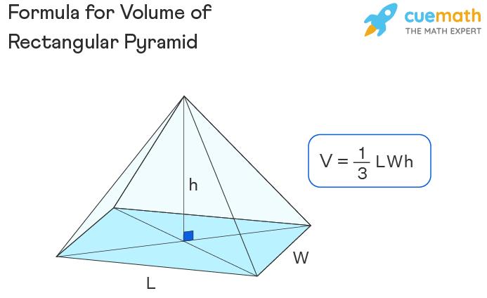 Volume of Rectangular Pyramid