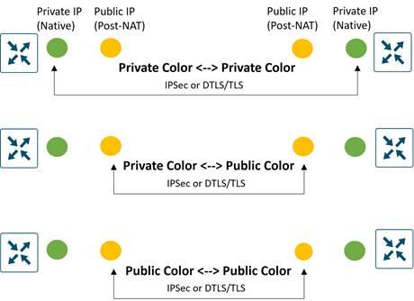 A diagram of a private colorDescription automatically generated