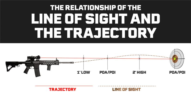 The-relationship-of-the-line-of-sight-and-the-trajectory