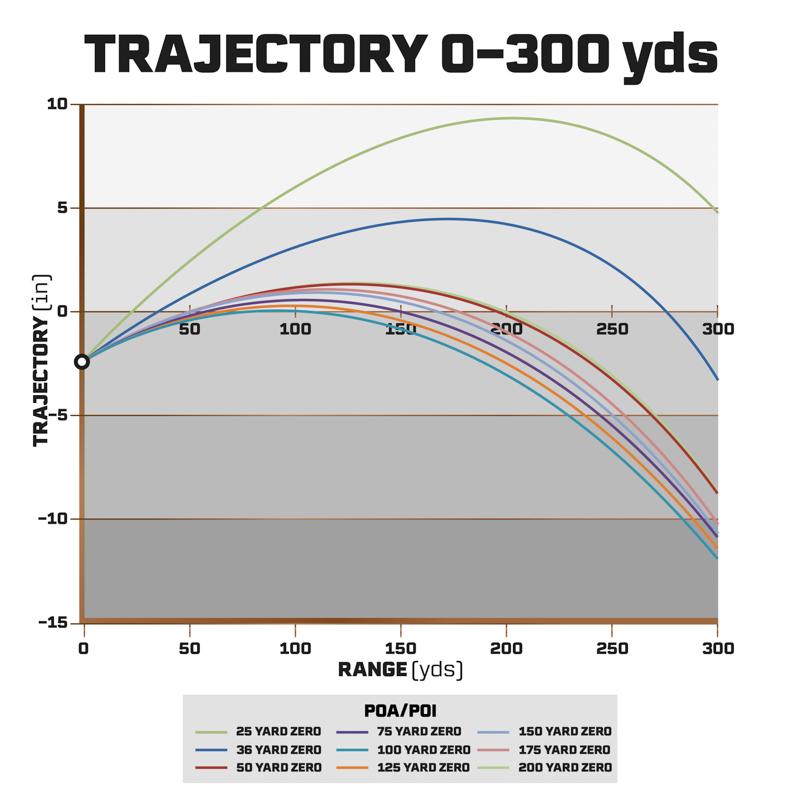 Trajectory-comparison-chart