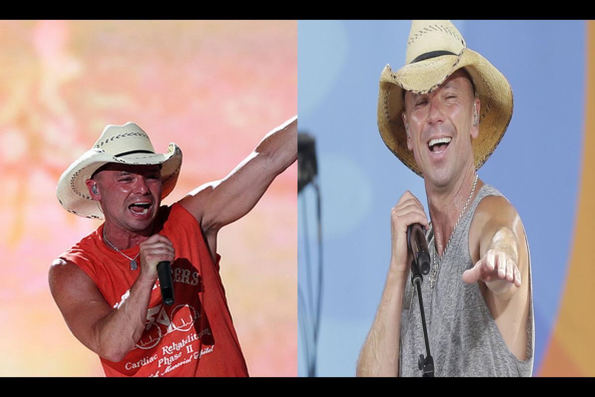 Who is Kenny Chesney’s Girlfriend? Exploring the Enigmatic Relationship of Kenny Chesney and Mary Nolan
