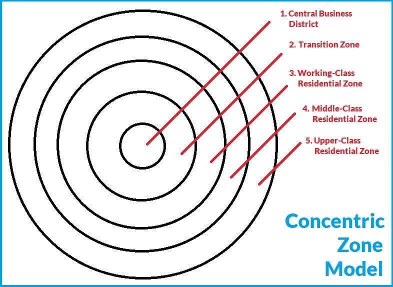 concentric zone model