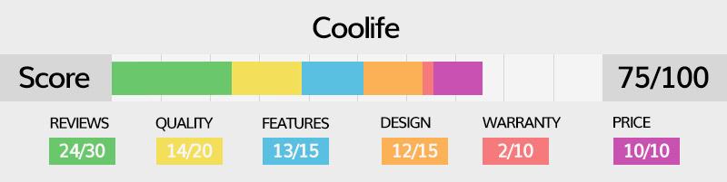Coolife luggage rating explained in detail