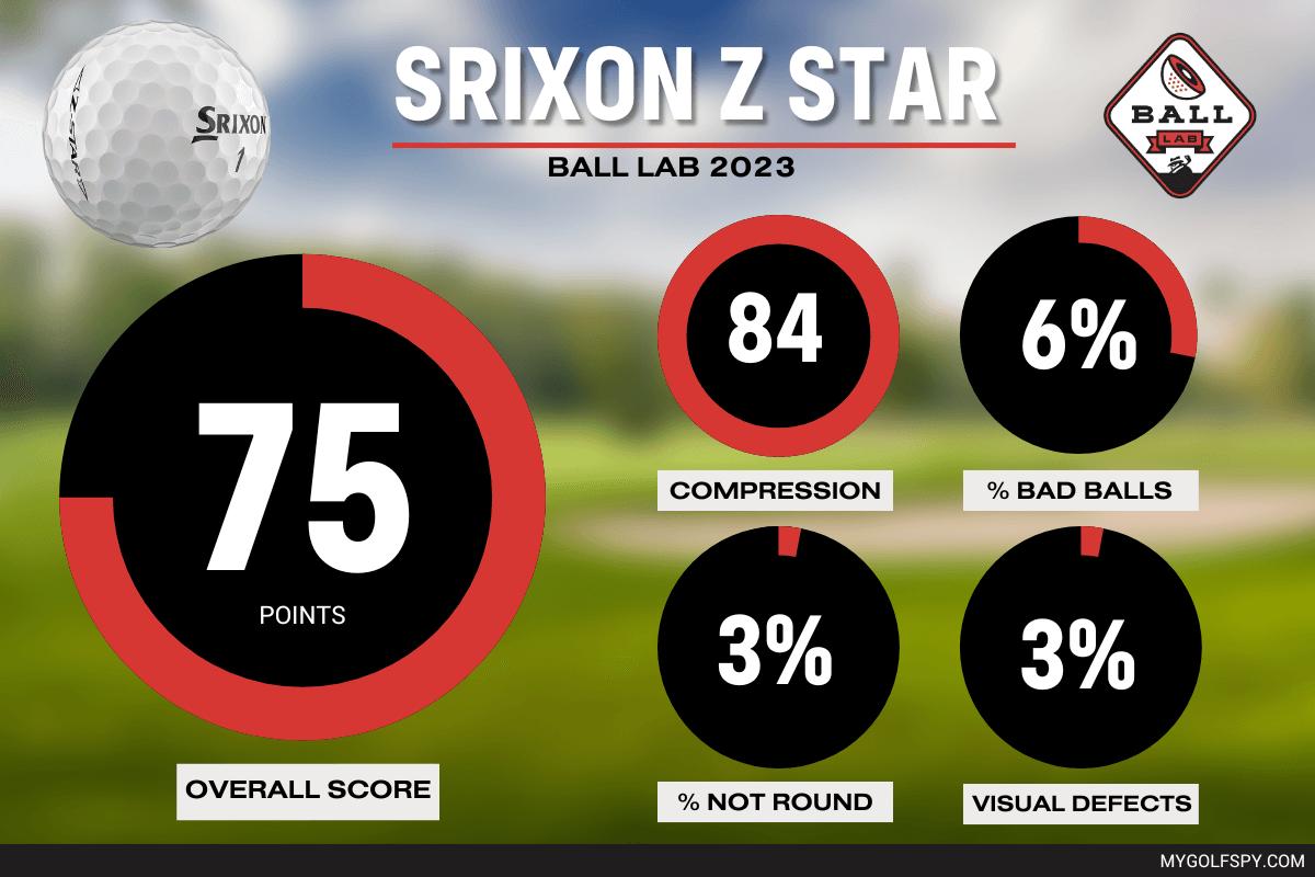 Ball Lab: Srixon Z-Star (2023)