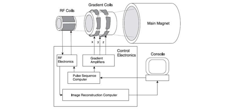 mri-scanning-diagram