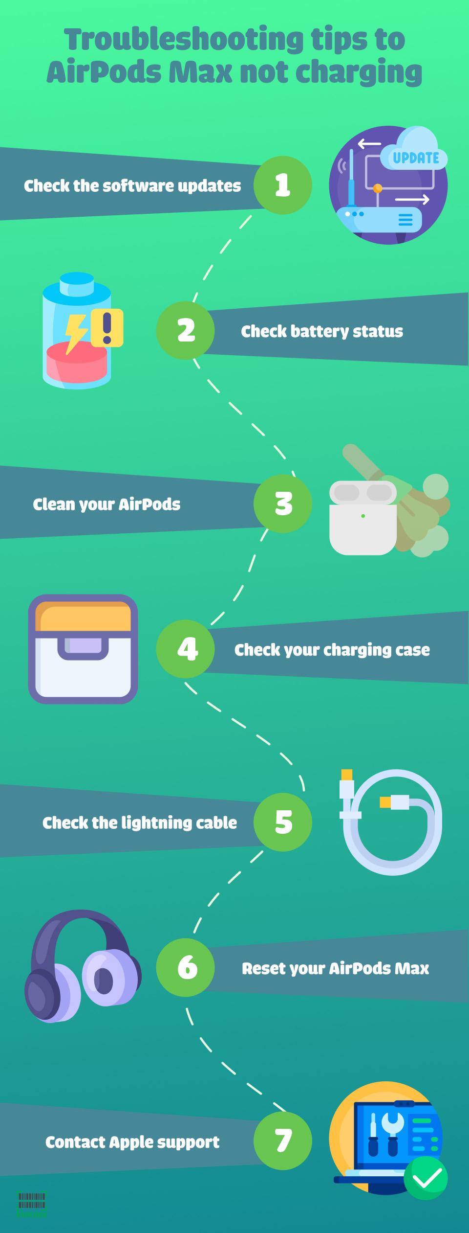 What to do if AirPod Max won