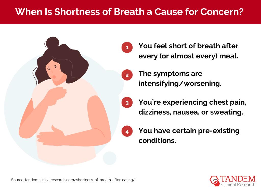 What causes shortness of breath after eating?