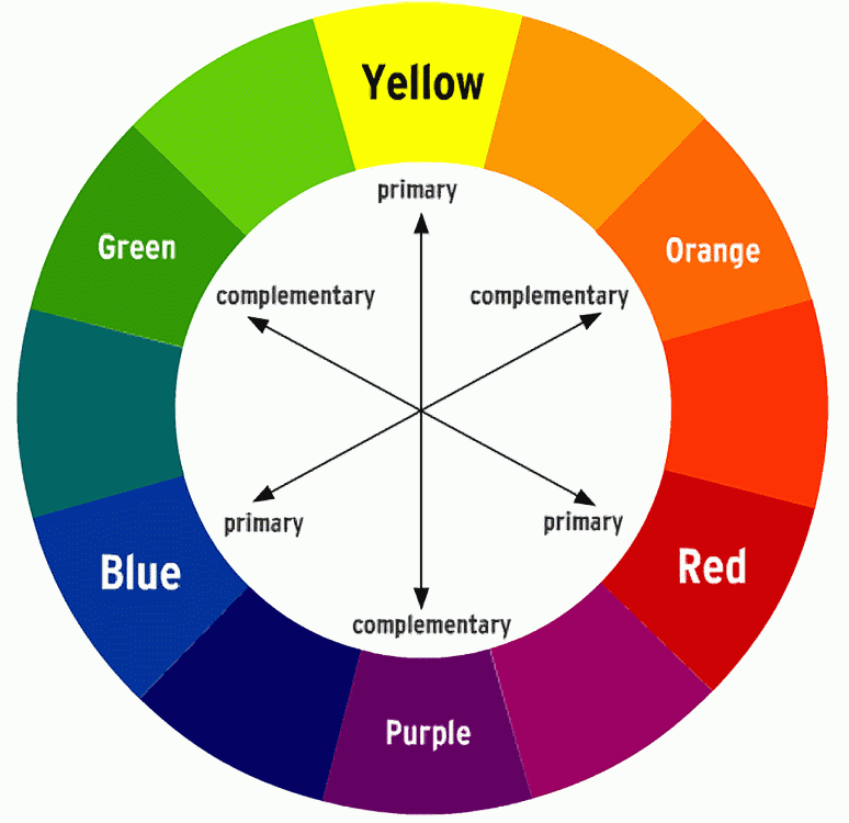 Colour wheel