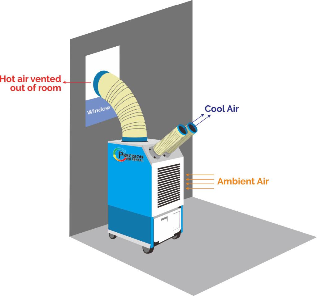 portable air conditioner venting