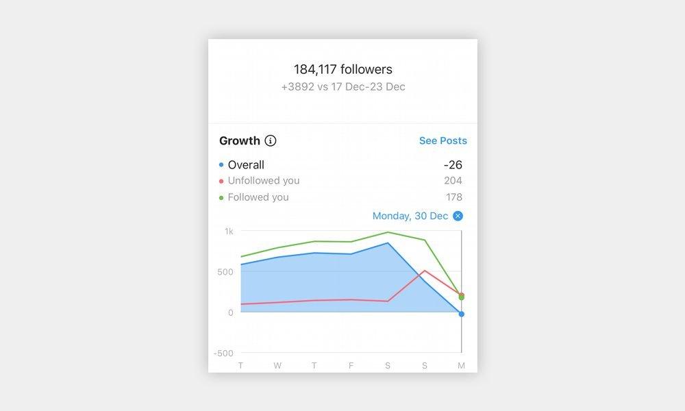 My Instagram account, @unreal.tattoos suddenly started losing Instagram followers because of the shadow ban