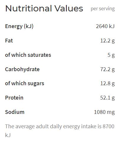 Example Nutritional Content for HelloFresh