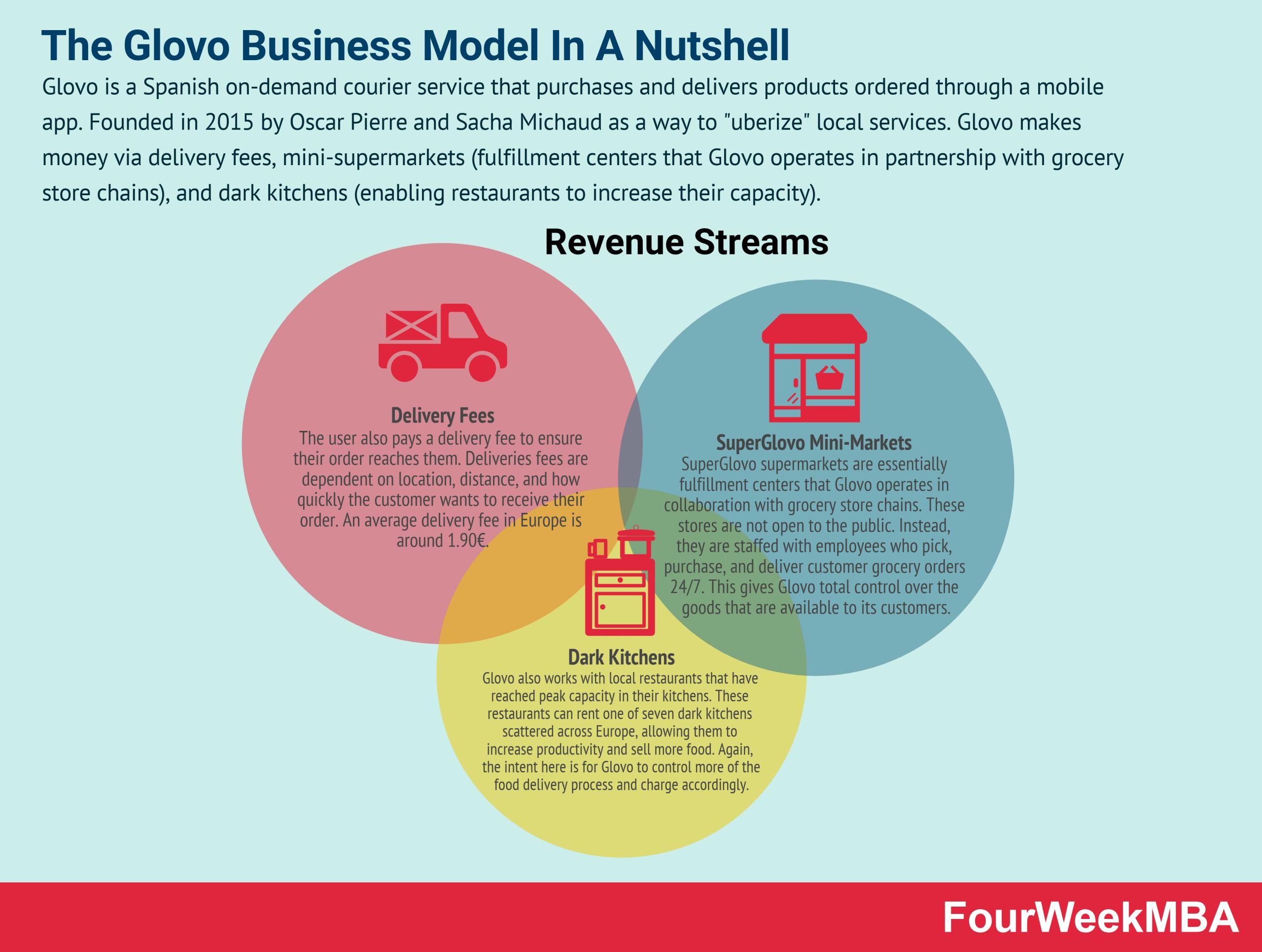 grubhub-business-model