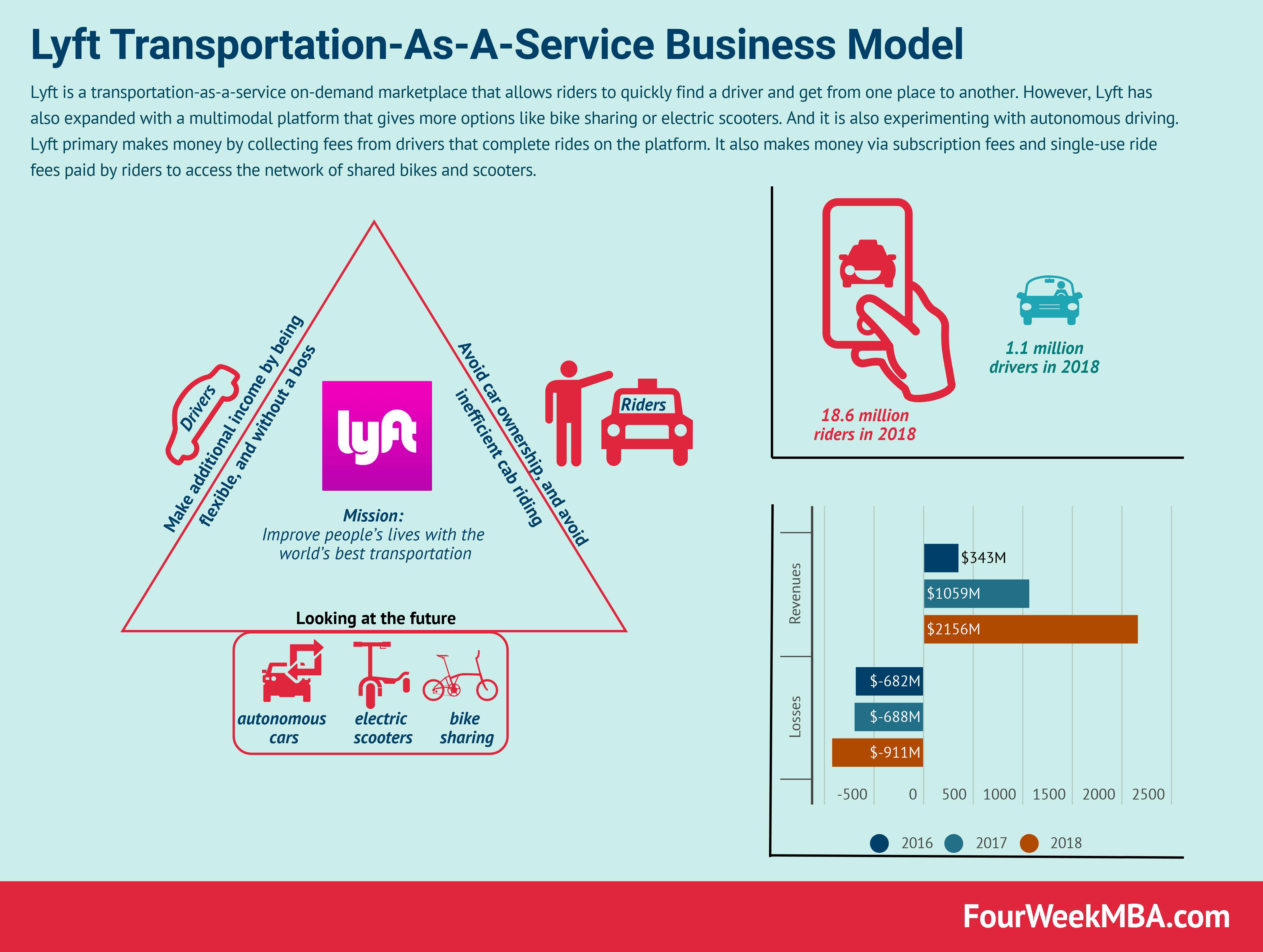 postmates-business-model