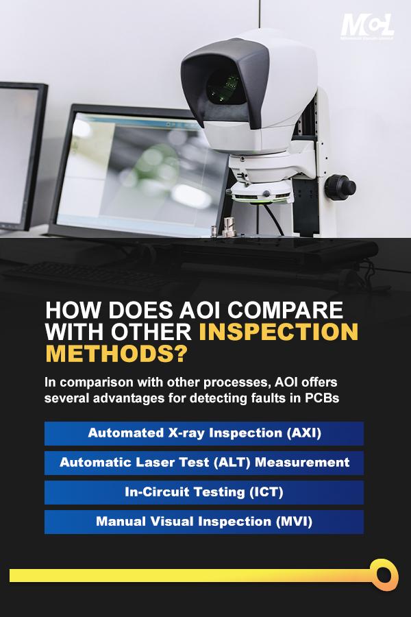 What Is Automated Optical Inspection?